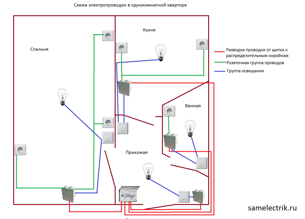 Схема на свързване в студио апартамент