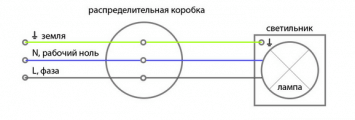 Nulio, fazės ir žemės prijungimo prie lyno jungiklio schema