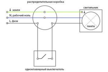 Nulio, fazės ir žemės prijungimo prie rakto jungiklio schema