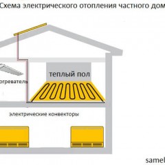 Ηλεκτρική θέρμανση ιδιωτικής κατοικίας - 2 καλύτερα σχέδια