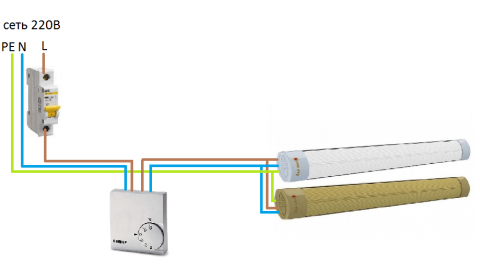 3 opzioni per il collegamento di un riscaldatore a infrarossi