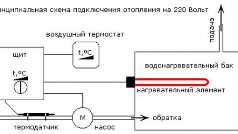 Σχέδιο σύνδεσης ηλεκτρικού λέβητα σε δίκτυο 220 και 380 βολτ