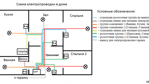 Διάγραμμα καλωδίωσης σε ιδιωτική κατοικία