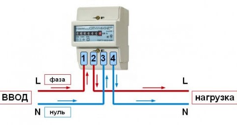 Schemat okablowania licznika elektrycznego jednofazowego do sieci 220 V.