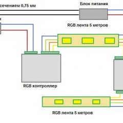 Schémata pro připojení RGB LED pásky k síti