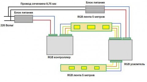 Schemata zum Verbinden des RGB-LED-Streifens mit dem Netzwerk