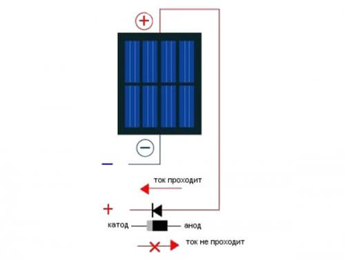 Lo schema della batteria solare