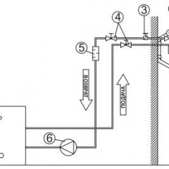 Načini spajanja grijača ventilatora na mrežu