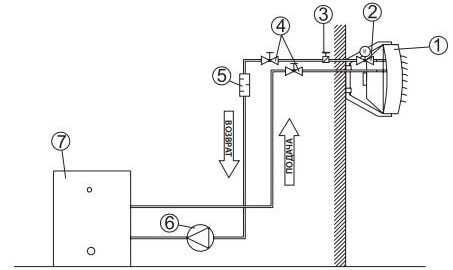 Způsoby připojení ohřívače ventilátoru k síti