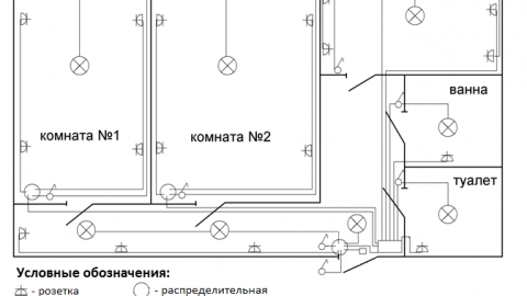 Typical wiring diagram in a 2-room apartment