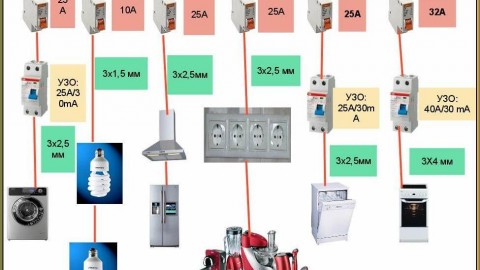 Elektros instaliacijos schema virtuvėje