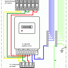 Typická schémata připojení třífázového měřiče