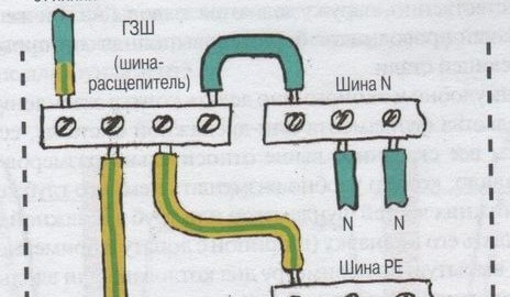 كيفية تقسيم موصل PEN وفقًا لـ PUE