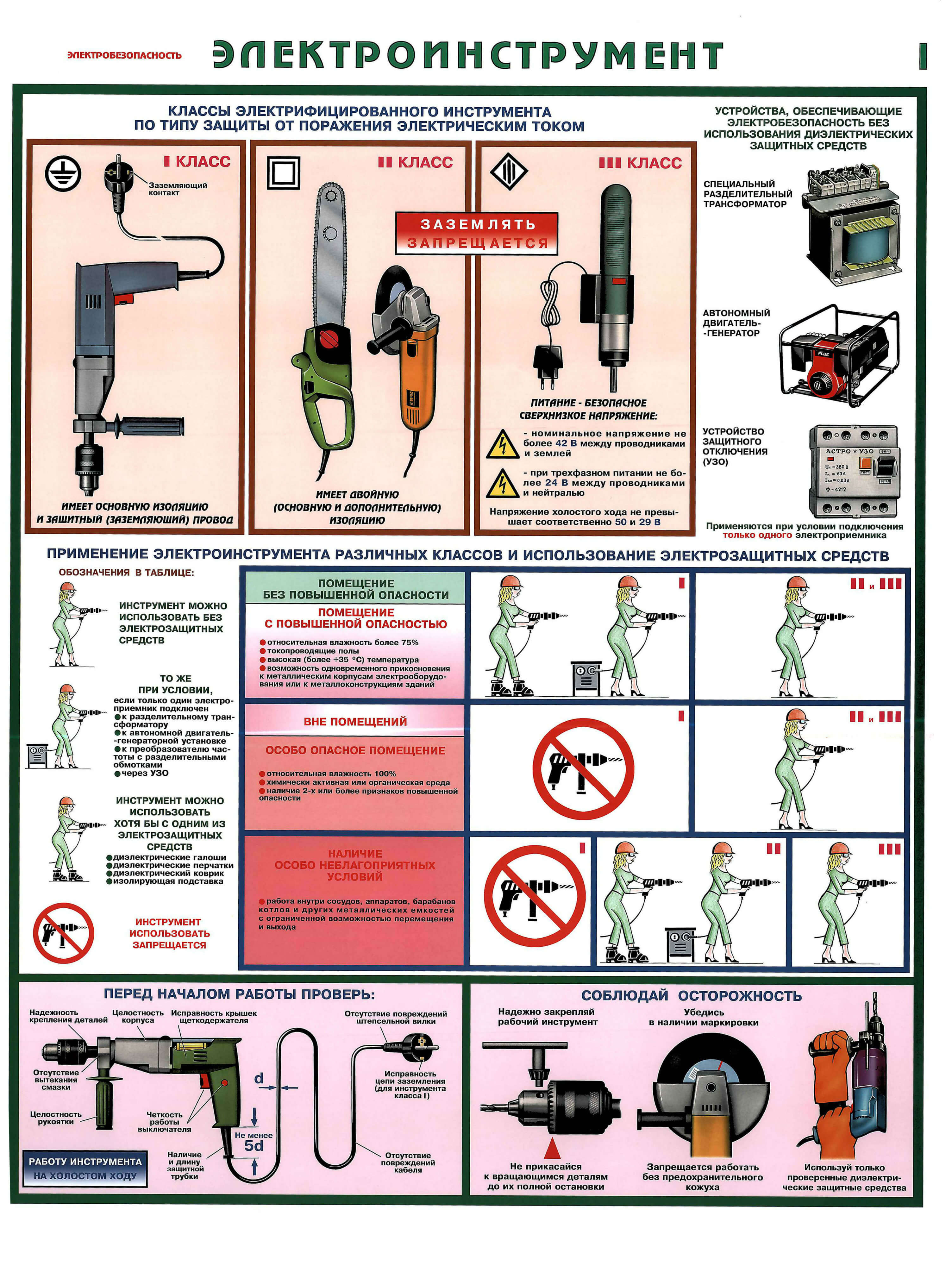 Regeln für die Verwendung eines Elektrowerkzeugs