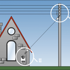 Welches Kabel ist besser geeignet, um das Haus an das Stromnetz anzuschließen?