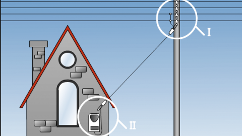 Quel câble est préférable de choisir pour connecter la maison au secteur?