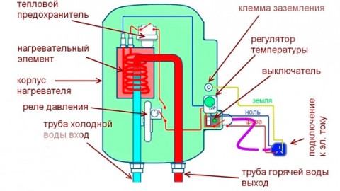 Jaký je okamžitý elektrický ohřívač vody?
