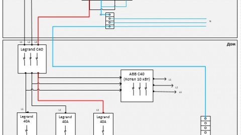 ¿Es el diagrama de conexión correcto del generador a la red de una casa de campo?