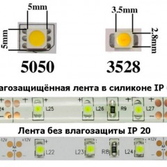 Charakteristika LED pásika pre domácnosť