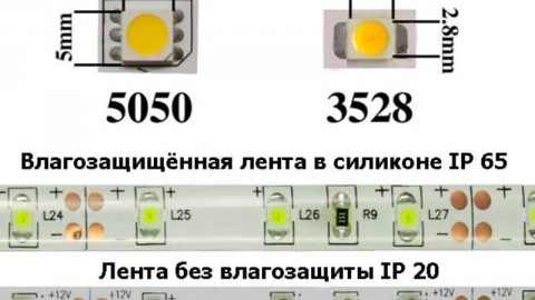 Charakteristika LED pásika pre domácnosť