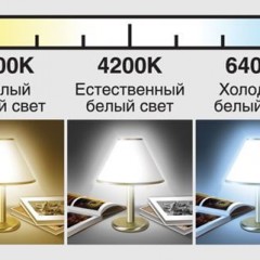 ما هي درجة حرارة اللون لمصابيح LED؟