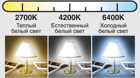 Ποια είναι η θερμοκρασία χρώματος των λαμπτήρων LED;