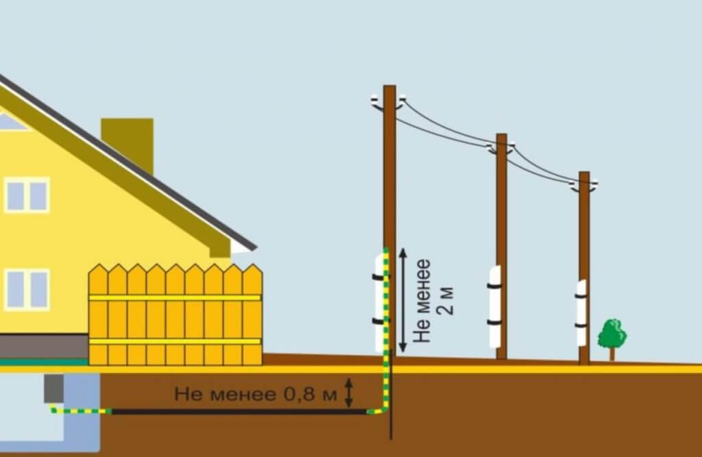 Podzemní vedení kabelů