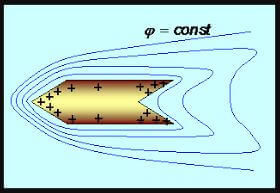 Kako se naboji distribuiraju u vodiču kada struja teče