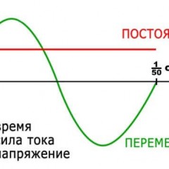 ما هو الفرق بين التيار المتناوب والتيار المباشر - تفسير بسيط