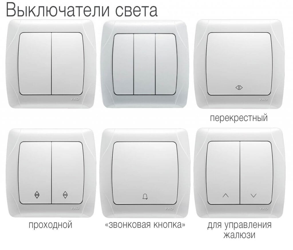 Types of CARMEN Switches