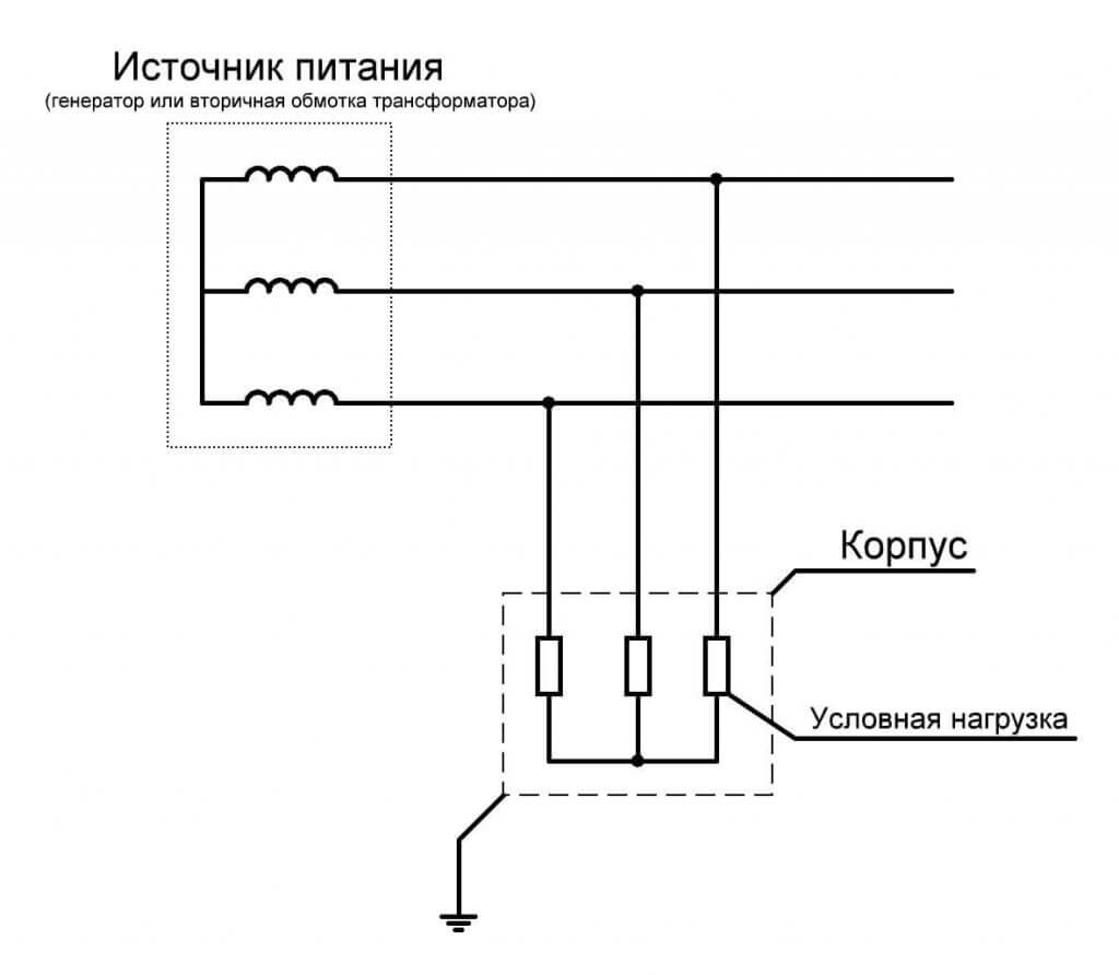 Izolovaný neutrálny inštalačný diagram