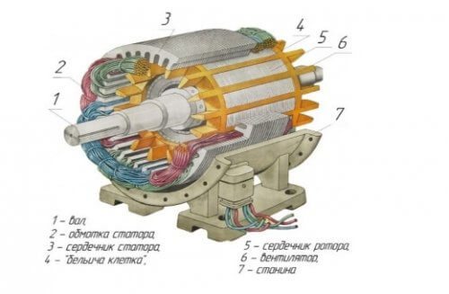 Sekcijski asinhroni motor