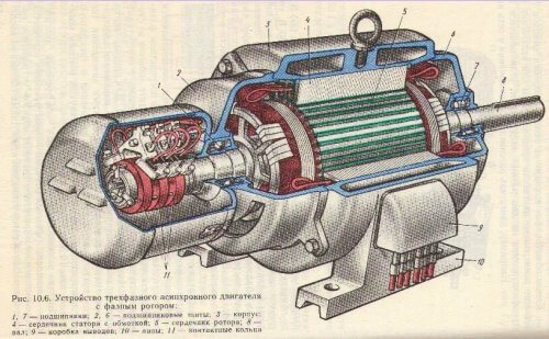 Design des Phasenrotormotors
