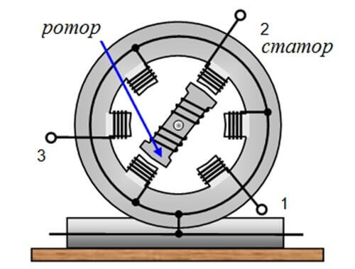 Schematic representation of the stator and rotor