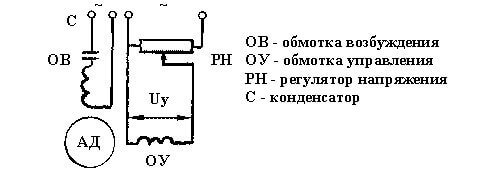 Obvod motoru kondenzátoru