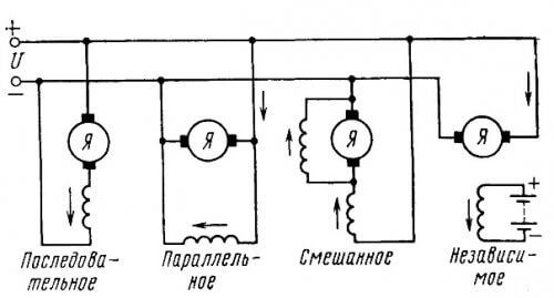 Diagramas de cableado de campo del motor del colector
