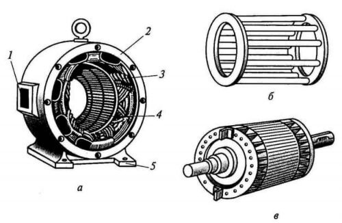 Konštrukcia indukčného motora