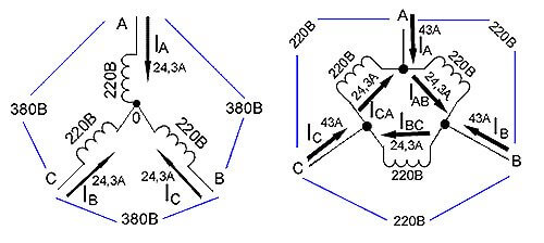 La relación de corrientes y voltajes en una estrella y un triángulo.