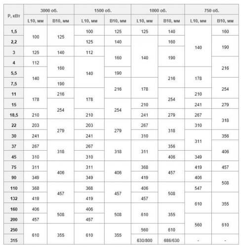 Tabela zgodności wymiarów montażowych i mocy