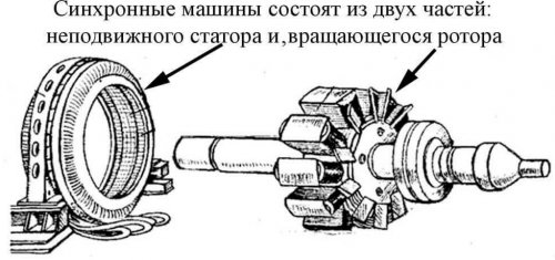Synchronmotordesign