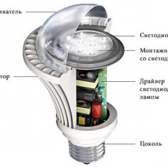 Wie die LED-Lampe funktioniert und wie sie funktioniert