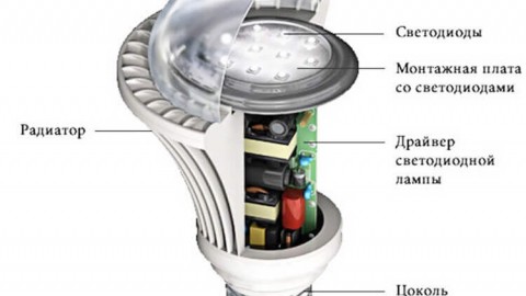 Ako LED lampa funguje a ako funguje