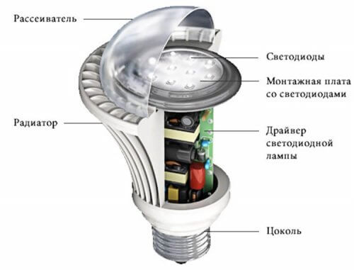 Dizajn LED svjetiljke