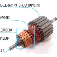 Čo je to motor komutátora s jednosmerným prúdom a ako to funguje