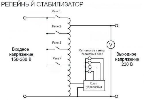 Schéma de principe du stabilisateur de relais