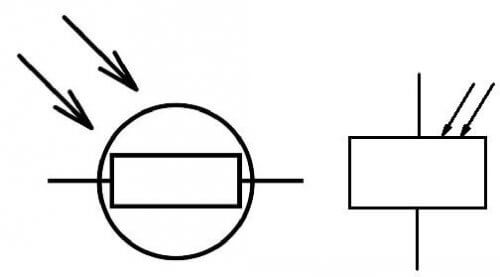 Funkcinio elemento (fotorezistoriaus) UGO ir fotorelės ritės UGO