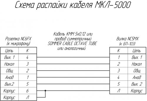 Schéma zapojení kabelu MKL-5000