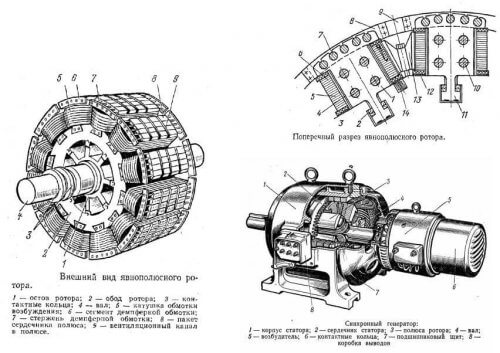 Sinchroninio variklio rotoriaus dizainas
