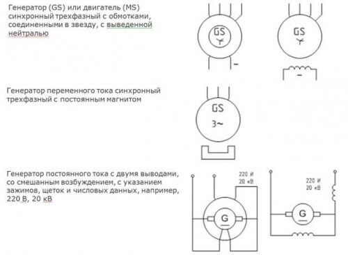 Označenie generátorov v diagrame