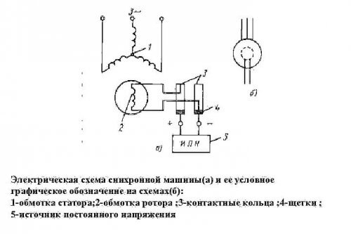 Obrázok synchrónneho motora v diagrame